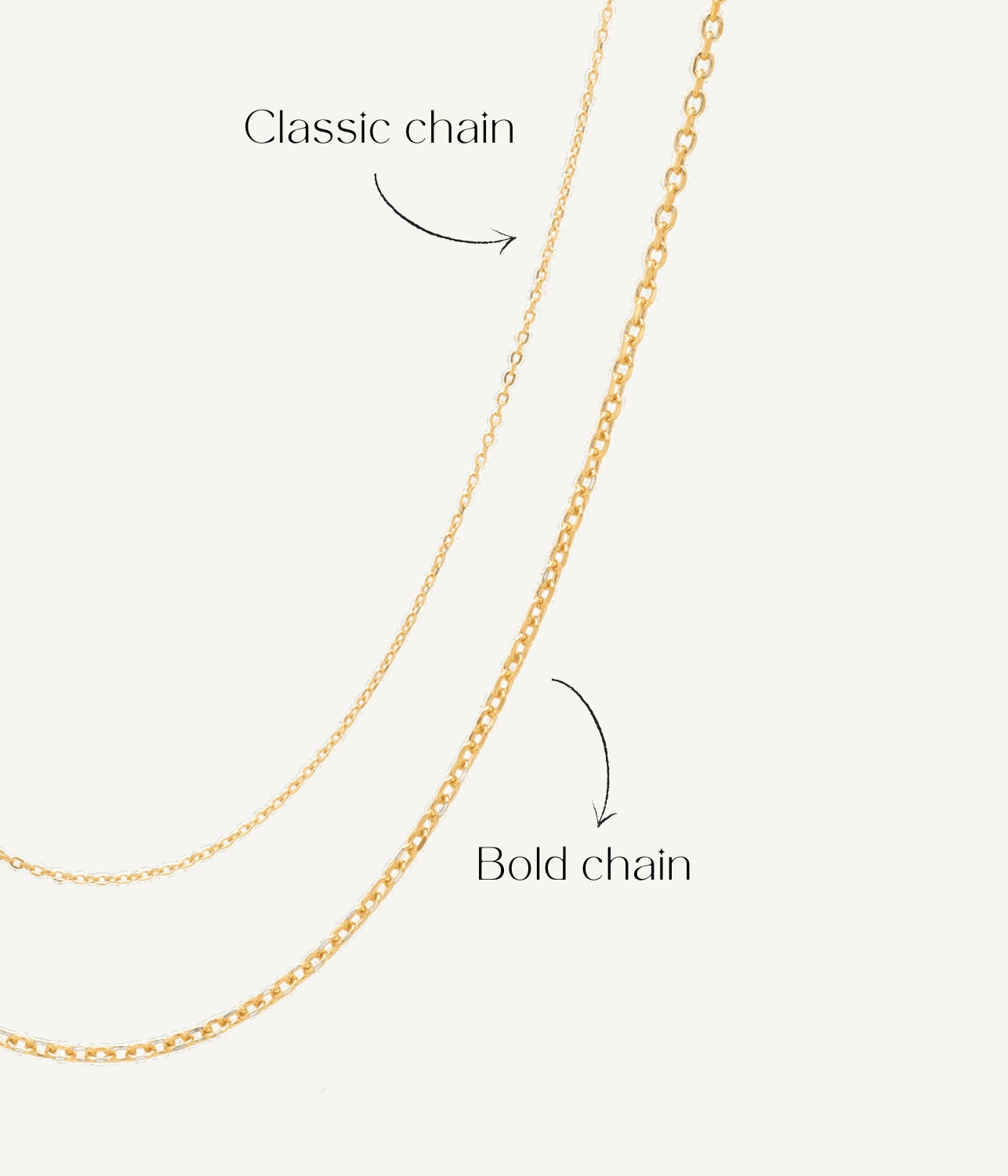 The Classic Double Bond